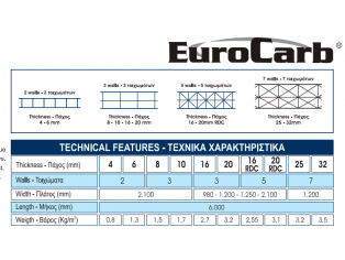 EUROCARB - ΕΠΙΠΕΔΟ ΠΟΛΥΚΑΡΒΟΝΙΚΟ ΚΥΨΕΛΩΤΟ ΦΥΛΛΟ - 4mm - 10 χρόνια εγγύηση -  210cm x 600cm. EUROCARB - ΕΠΙΠΕΔΟ ΠΟΛΥΚΑΡΒΟΝΙΚΟ ΚΥΨΕΛΩΤΟ ΦΥΛΛΟ - 4mm - 10 χρόνια εγγύηση -  210cm x 600cm.