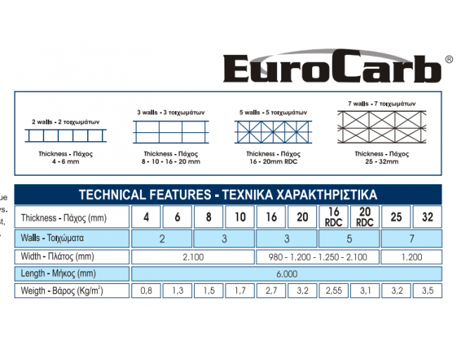 EUROCARB - ΕΠΙΠΕΔΟ ΠΟΛΥΚΑΡΒΟΝΙΚΟ ΚΥΨΕΛΩΤΟ ΦΥΛΛΟ - 10mm - 10 χρόνια εγγύηση -  210cm x 200cm.