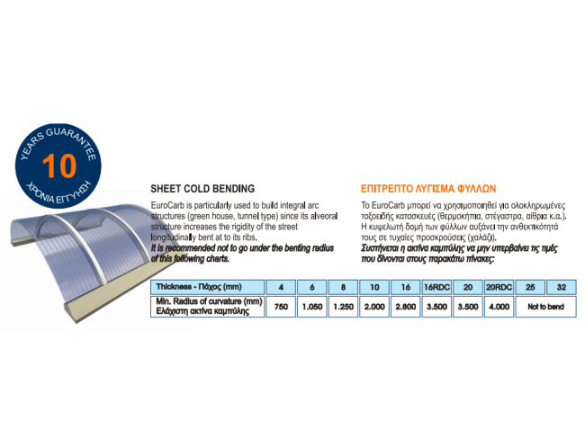 EUROCARB - ΕΠΙΠΕΔΟ ΠΟΛΥΚΑΡΒΟΝΙΚΟ ΚΥΨΕΛΩΤΟ ΦΥΛΛΟ - 8mm - 10 χρόνια εγγύηση -  210cm x 200cm.