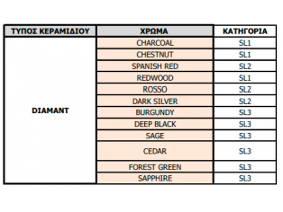 Μεταλλικά κεραμίδια GERARD DIAMANT με φυσική ψηφίδα - 7 φορές ελαφρύτερο από το τσιμεντένιο κεραμίδι. 50 χρόνια εγγύηση.