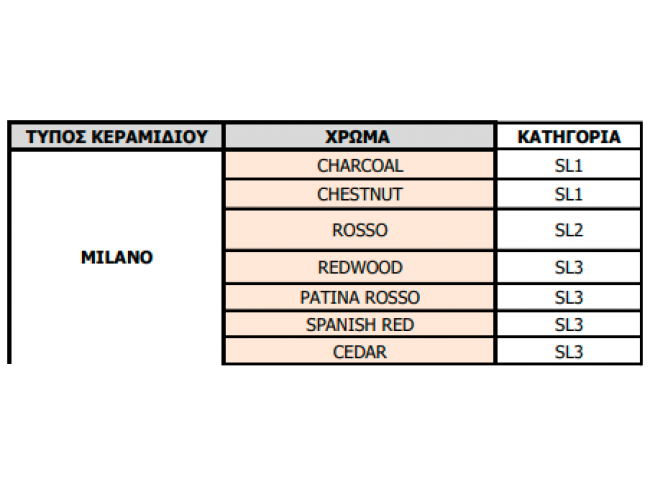 Μεταλλικά κεραμίδια GERARD MILANO με φυσική ψηφίδα - 7 φορές ελαφρύτερο από το τσιμεντένιο κεραμίδι. 50 χρόνια εγγύηση.