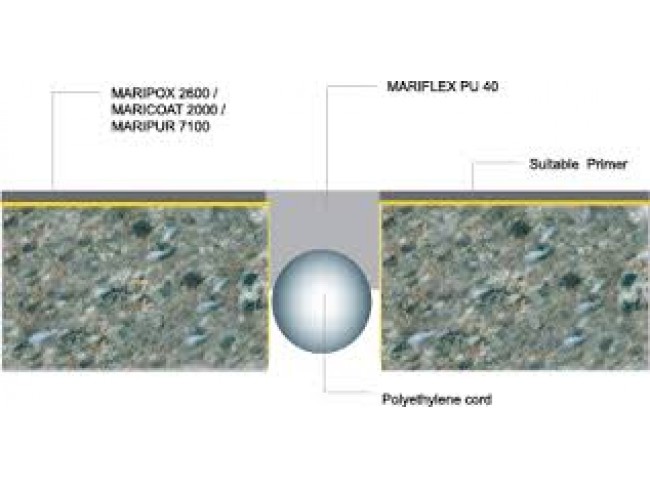 MARIS POLYMERS - MARIFLEX PU 40 SL  A+B (5+1)kg ΓΚΡΙ /ΜΑΥΡΟ - Ελαστική αυτοεπιπεδούμενη μαστίχη πολυουρεθανικής βάσης με μεσαίο δείκτη ελαστικότητας