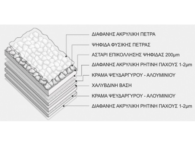 Μεταλλικά κεραμίδια GERARD DIAMANT με φυσική ψηφίδα - 7 φορές ελαφρύτερο από το τσιμεντένιο κεραμίδι. 50 χρόνια εγγύηση.