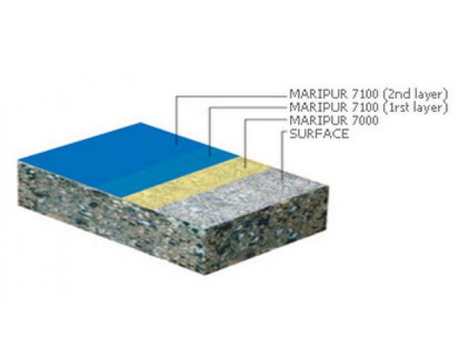 MARIS POLYMERS - MARIPUR 7000 - 17kg - Συστήματα δαπέδων λεπτής επίστρωσης