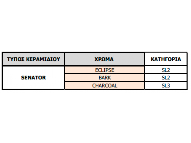 Μεταλλικά κεραμίδια GERARD SENATOR SHINGLE με φυσική ψηφίδα - 7 φορές ελαφρύτερο από το τσιμεντένιο κεραμίδι. 50 χρόνια εγγύηση.