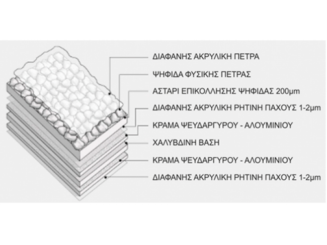 Μεταλλικά κεραμίδια GERARD CORONA SHAKE (ΞΥΛΟΚΕΡΑΜΟ) με φυσική ψηφίδα - 7 φορές ελαφρύτερο από το τσιμεντένιο κεραμίδι. 50 χρόνια εγγύηση.